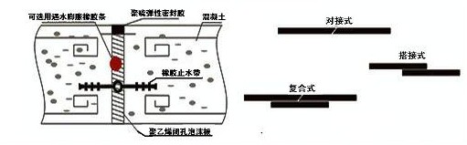遇水膨脹止水條如何施工？